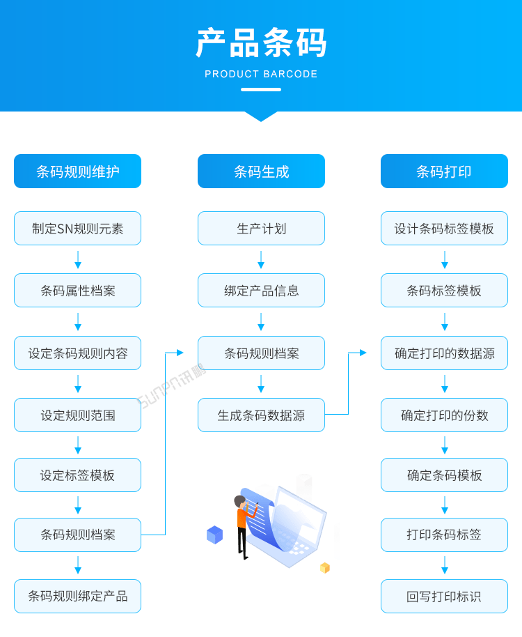 標準MES系統(tǒng)-產(chǎn)品條碼  