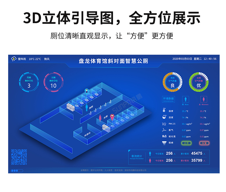 智能公廁管理系統(tǒng)-產品介紹
