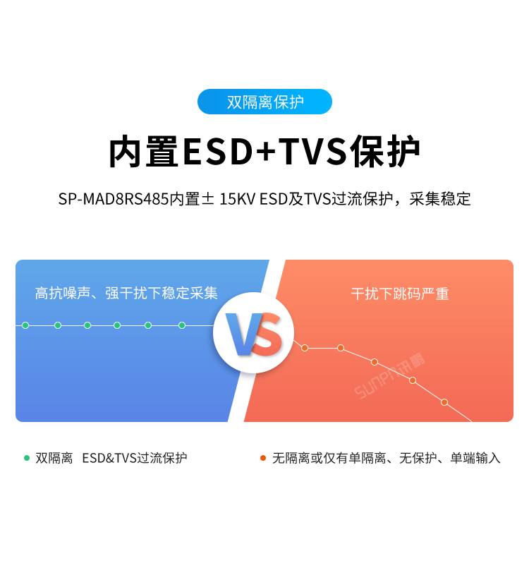 模擬量數(shù)據(jù)采集器-雙隔離保護(hù)