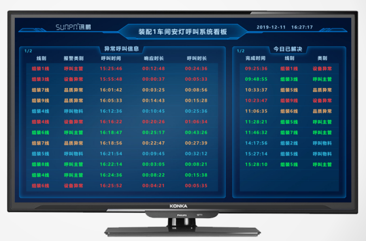 安燈系統(tǒng)標(biāo)準(zhǔn)版顯示端界面