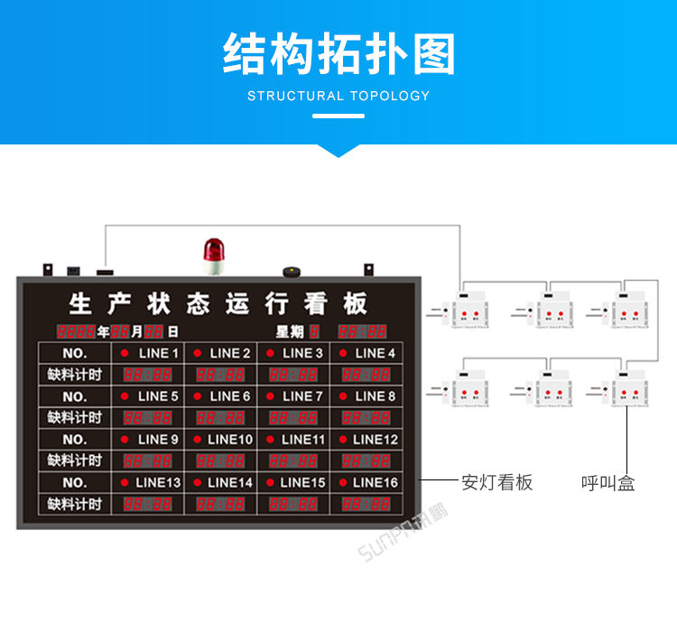 工廠無(wú)線安燈系統(tǒng)-結(jié)構(gòu)拓?fù)鋱D