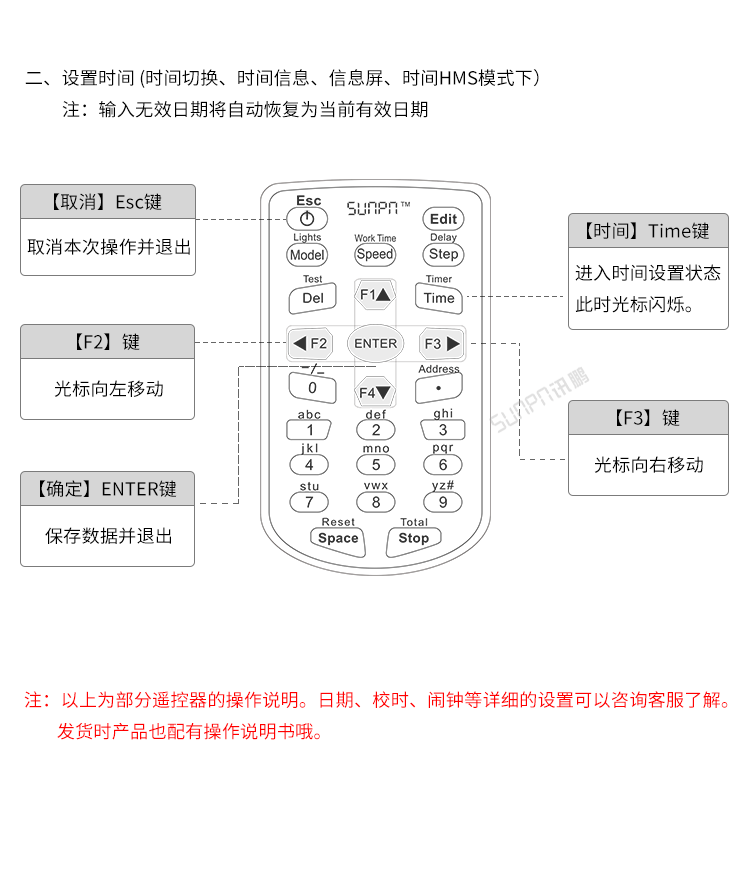 LED比賽電子計時器-遙控操作說明 LED比賽電子計時器-遙控操作說明