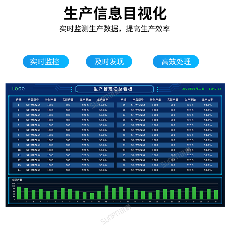 生產管理系統-生產信息目視化 生產管理系統-生產信息目視化