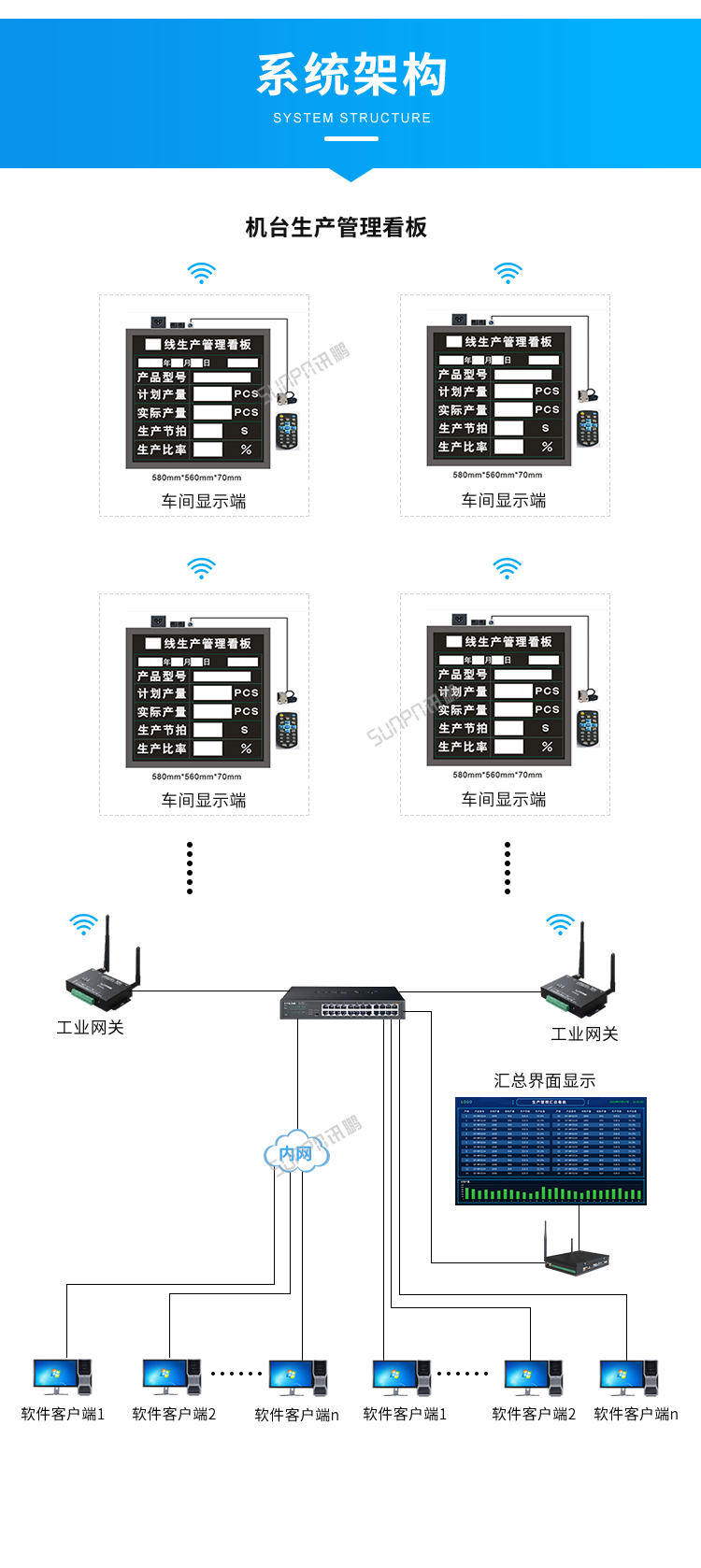 生產管理系統-系統架構 生產管理系統-系統架構