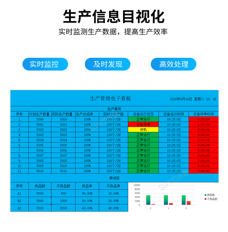 生產(chǎn)進(jìn)度電子看板-生產(chǎn)信息目視化