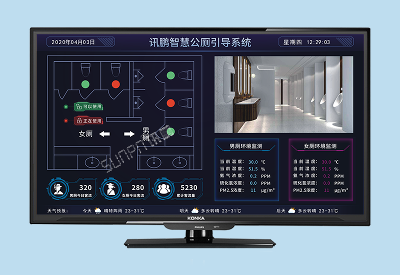 廁位引導系統_廁位有人無人監控系統_廁所革命