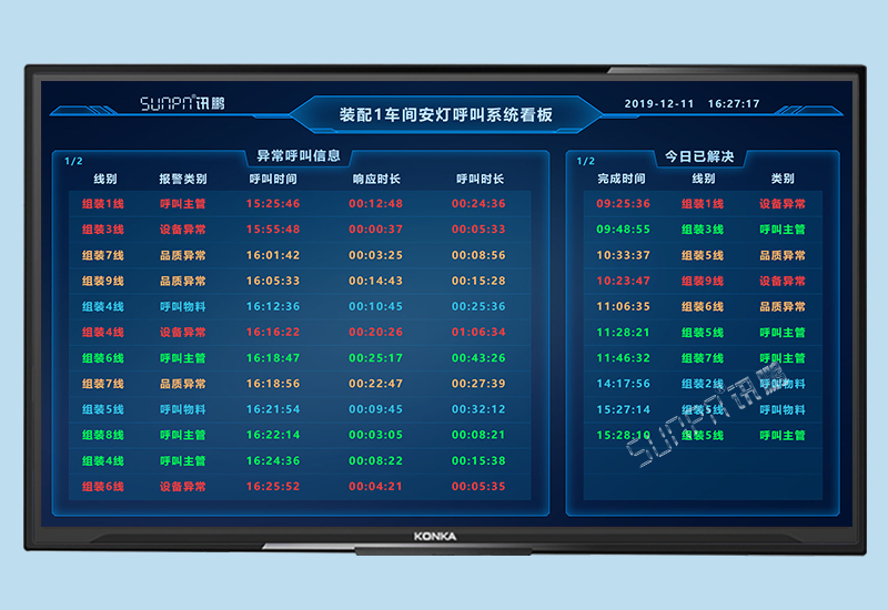 安燈系統_產線工位無線呼叫器_訊鵬科技
