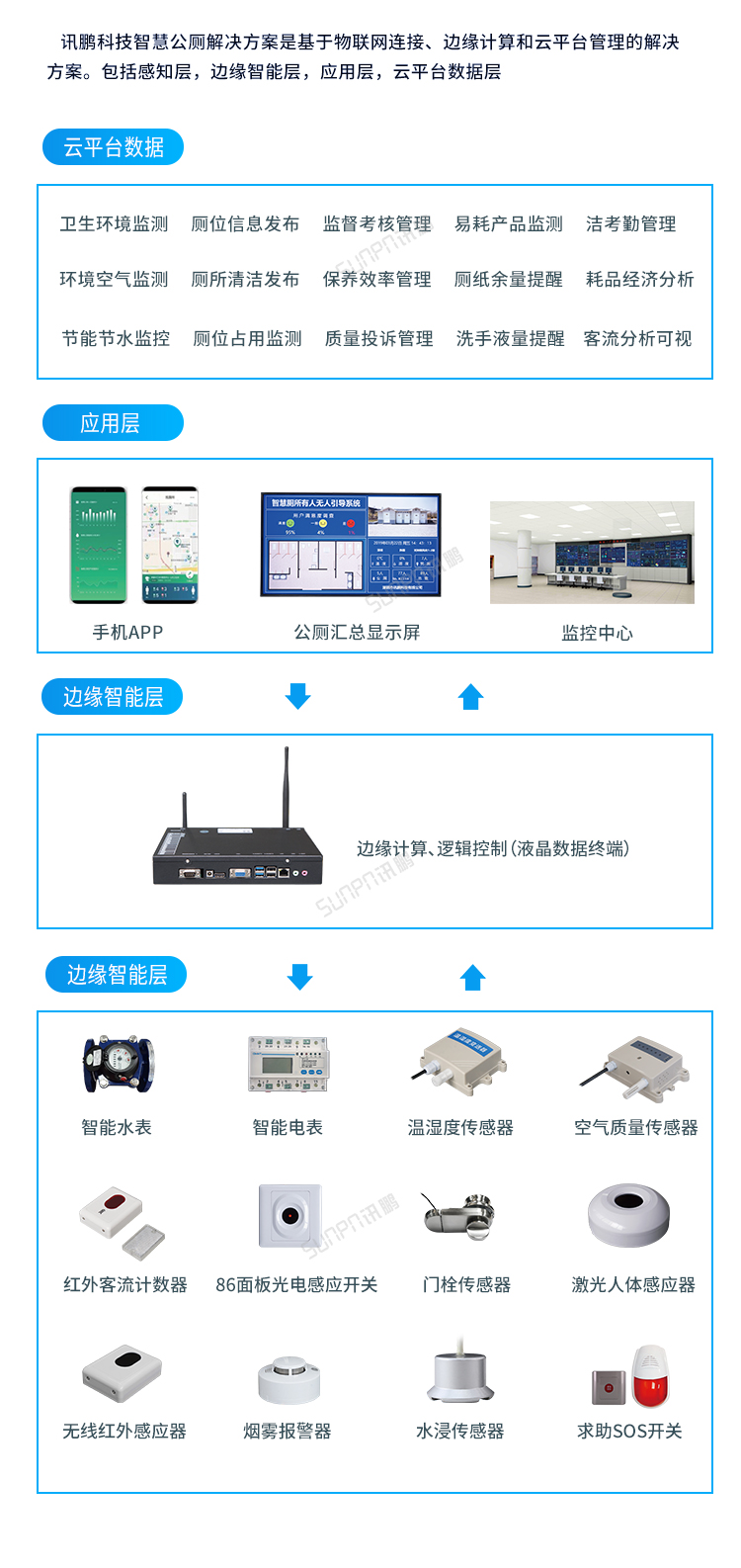 智慧公廁系統解決方案