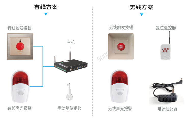 智慧智慧公廁系統-緊急觸發報警裝置