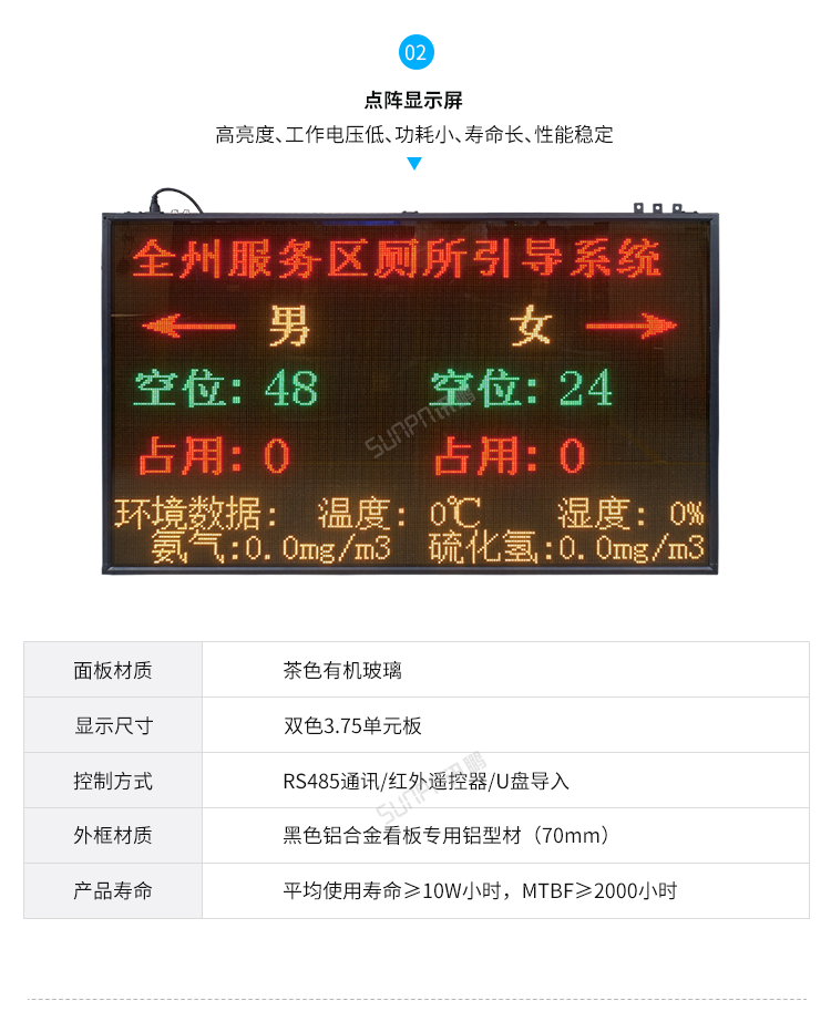 智慧公廁系統-顯示屏方案