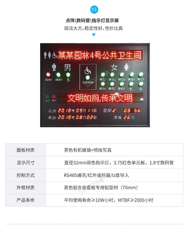 智慧公廁系統-顯示屏方案