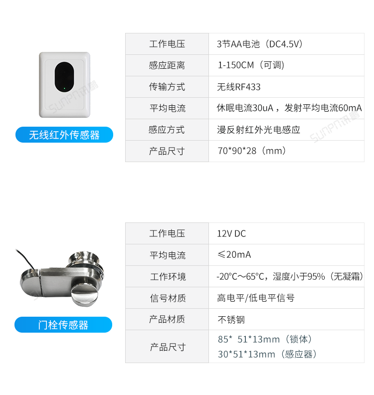 智慧公廁系統-廁位傳感器