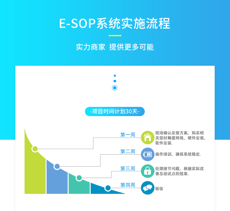 SOP電子作業指導書系統-實時流程 SOP電子作業指導書系統-實時流程