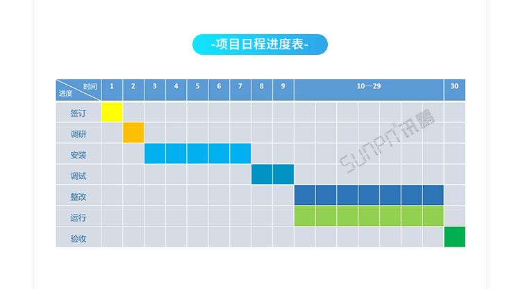 SOP電子作業指導書系統-實時流程 SOP電子作業指導書系統-實時流程