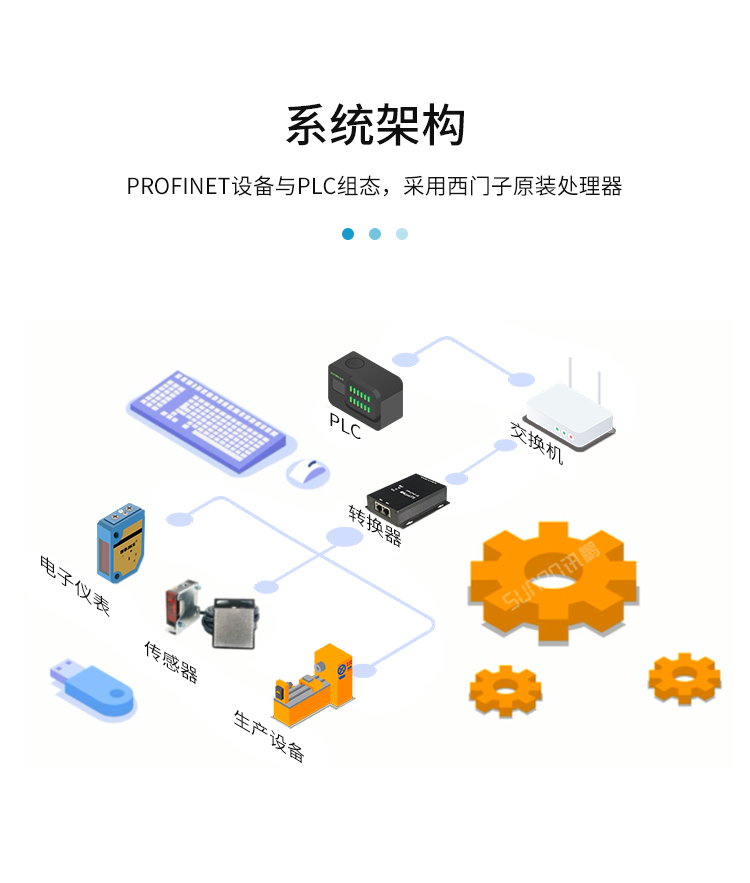 PROFINET模塊-系統架構