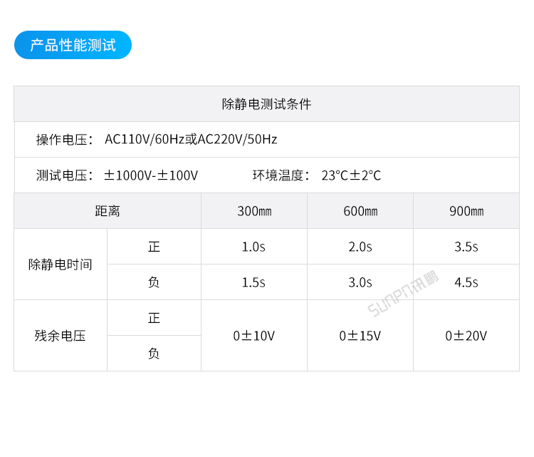 工業(yè)離子風(fēng)機(jī)-參數(shù)說(shuō)明