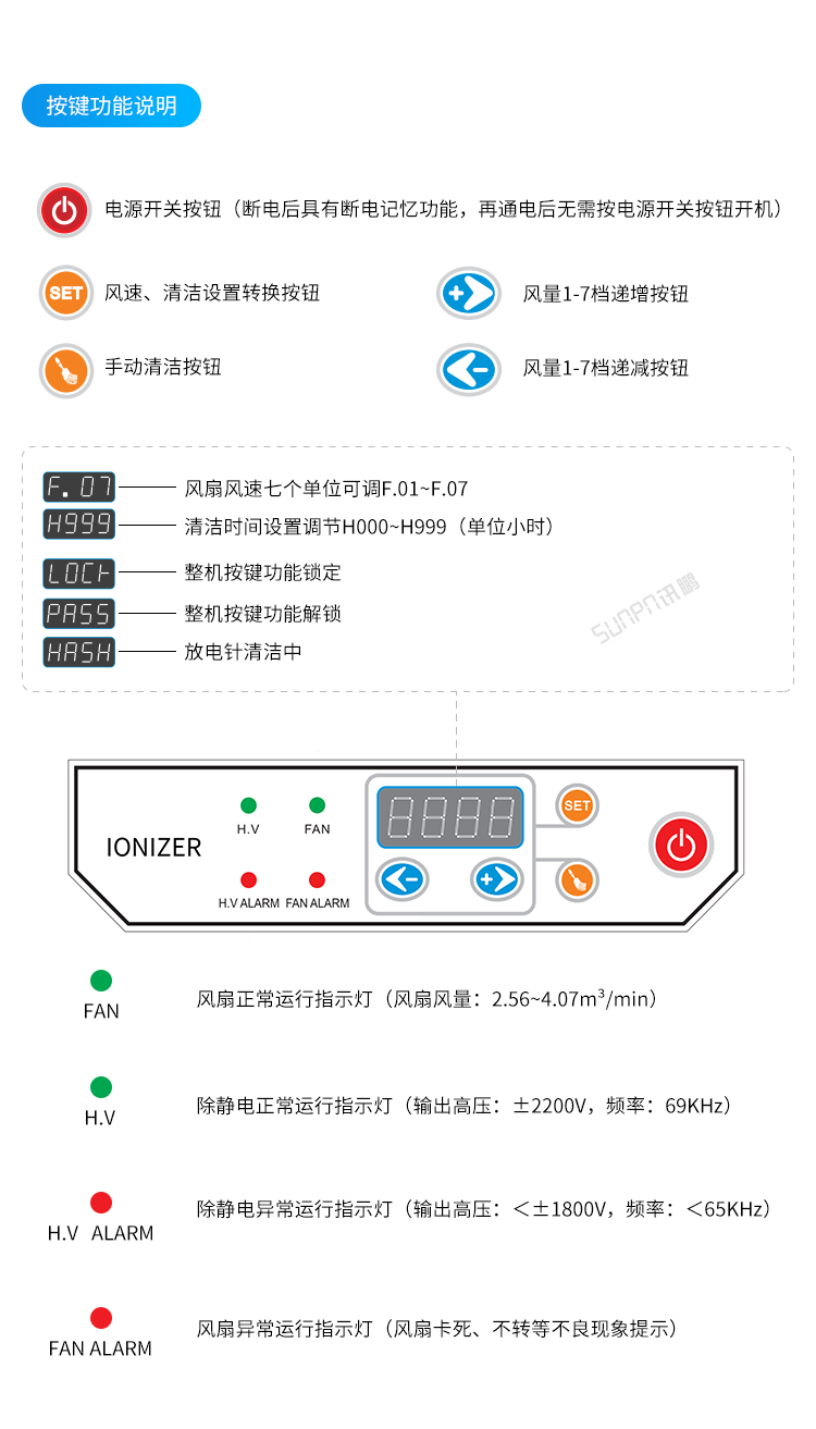 工業(yè)離子風(fēng)機(jī)-細(xì)節(jié)說(shuō)明