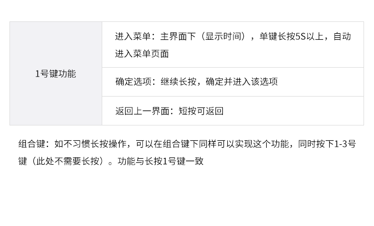 LoRa無線腕表-按鍵功能 LoRa無線腕表-按鍵功能