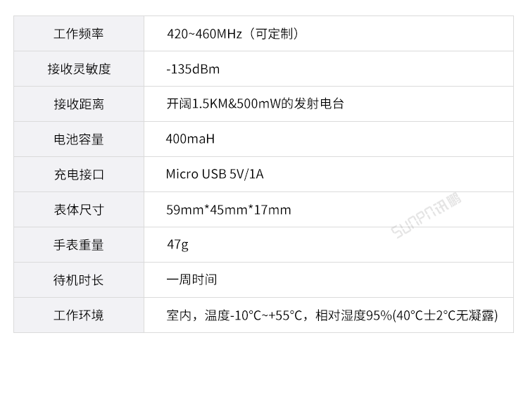LoRa無線腕表-相關推薦 LoRa無線腕表-相關推薦