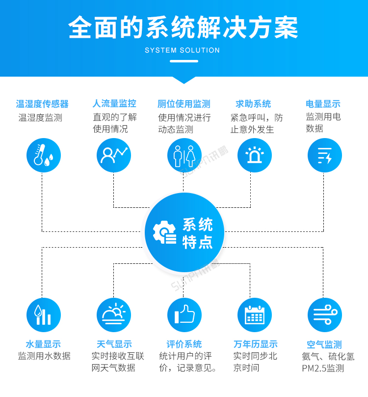 智慧公廁-全面的系統解決方案 智慧公廁-全面的系統解決方案