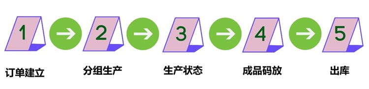 項目目標 項目目標