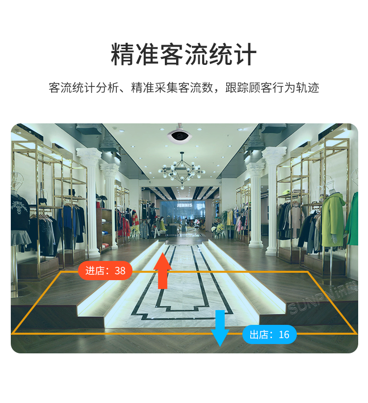 人流分析攝像頭-產品介紹