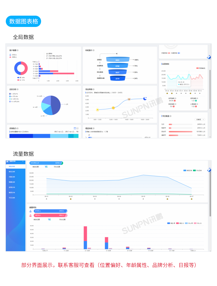 人流分析攝像頭-系統簡介