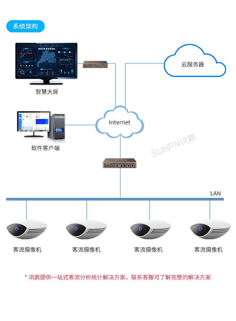 人流分析攝像頭-系統簡介