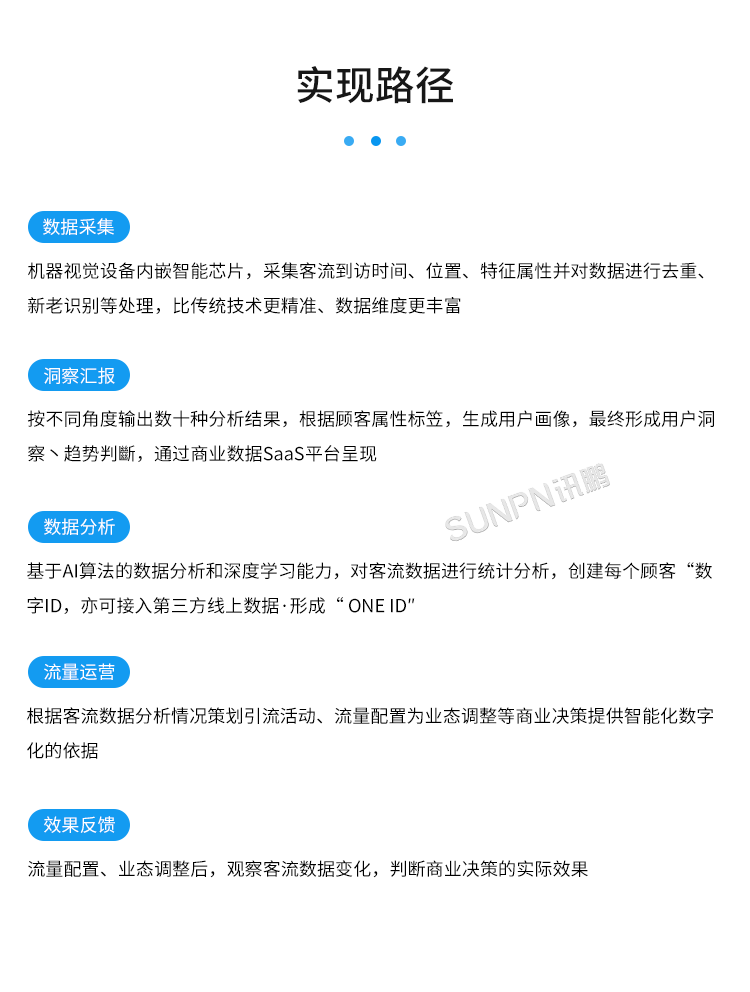 客流統計分析系統的實現路徑 客流統計分析系統的實現路徑