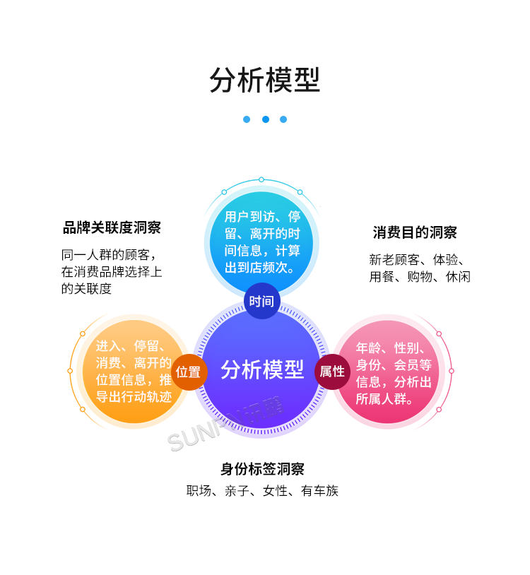 客流統計分析系統-分析模型 客流統計分析系統-分析模型