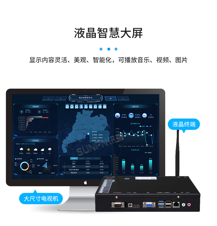 客流統計分析系統-產品介紹 客流統計分析系統-產品介紹