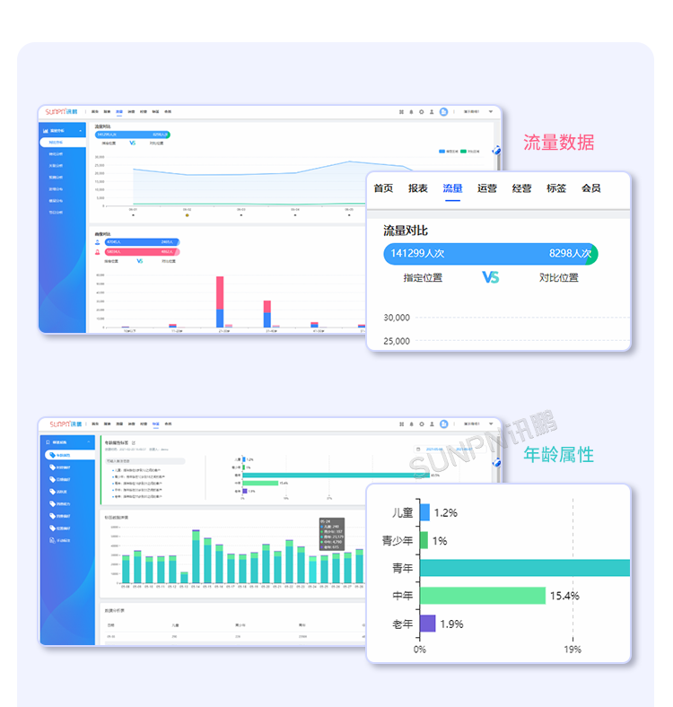 客流統計分析系統-智慧云平臺 客流統計分析系統-智慧云平臺