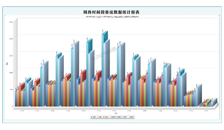 人流量管理系統-軟件界面 人流量管理系統-軟件界面