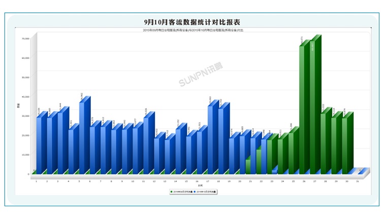 人流量管理系統-軟件界面 人流量管理系統-軟件界面