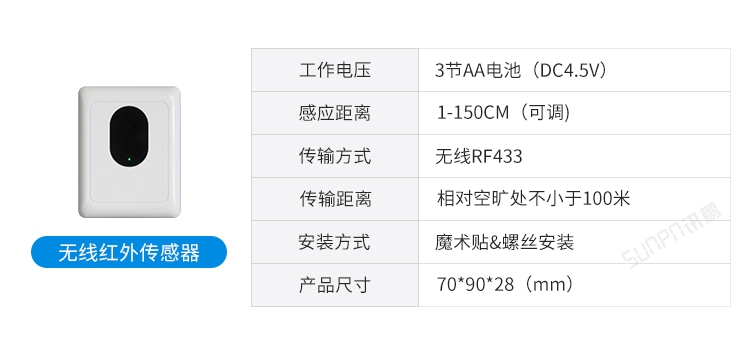 智慧廁所傳感器介紹 智慧廁所傳感器介紹