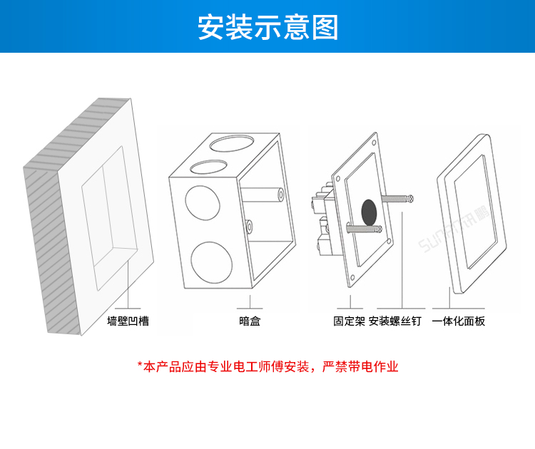 86面板感應器安裝圖示 86面板感應器安裝圖示