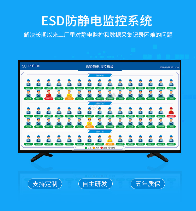 ESD防靜電監(jiān)控系統(tǒng) ESD防靜電監(jiān)控系統(tǒng)