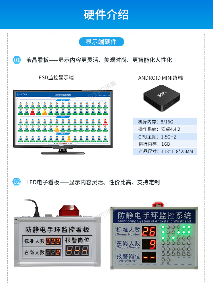 ESD防靜電監(jiān)控系統(tǒng)-硬件介紹 ESD防靜電監(jiān)控系統(tǒng)-硬件介紹