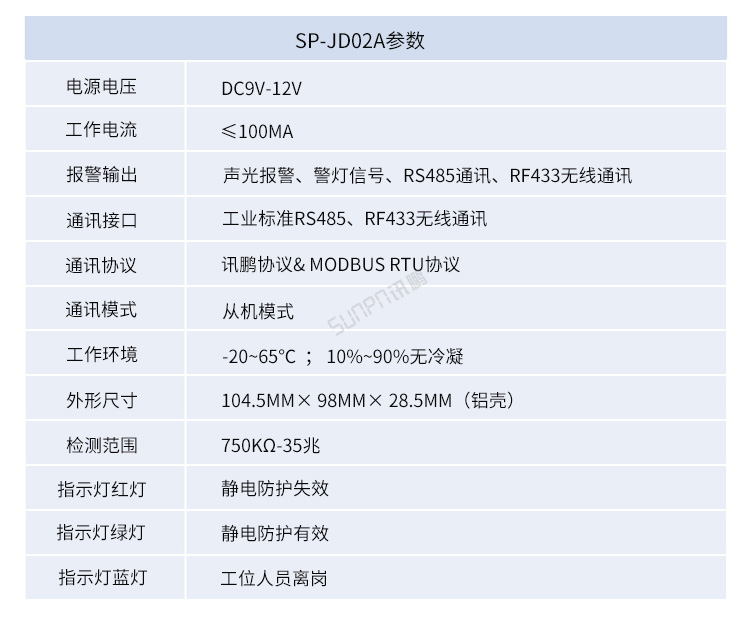 ESD防靜電監(jiān)控系統(tǒng)-參數(shù)說明 ESD防靜電監(jiān)控系統(tǒng)-參數(shù)說明
