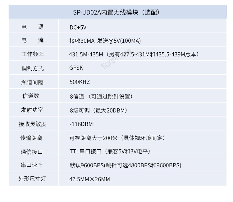 ESD防靜電監(jiān)控系統(tǒng)-參數(shù)說明 ESD防靜電監(jiān)控系統(tǒng)-參數(shù)說明