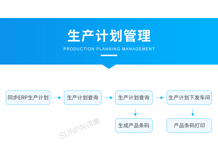 產品追溯系統-生產計劃管理 產品追溯系統-生產計劃管理
