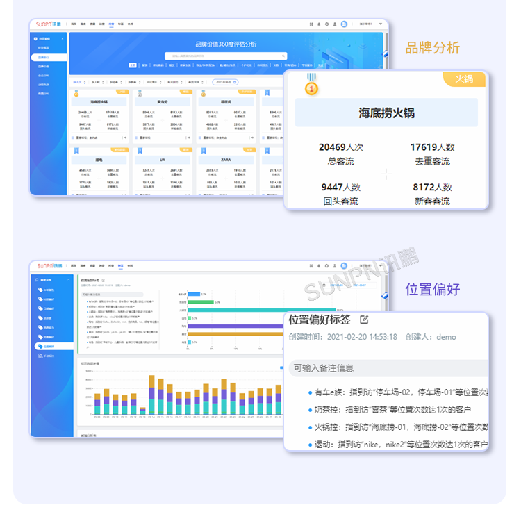 客流攝像頭分析統計系統-智慧云平臺