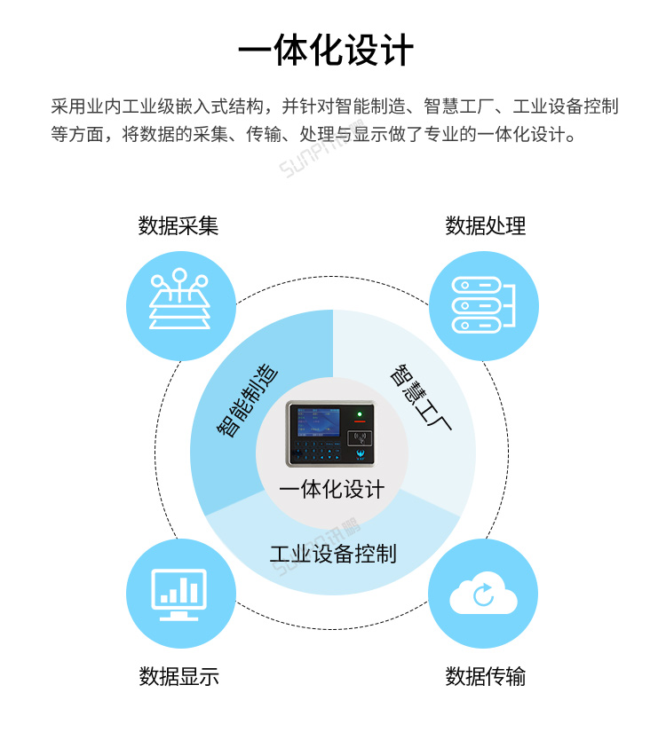 MES系統(tǒng)工位機(jī)-一體化設(shè)計(jì)