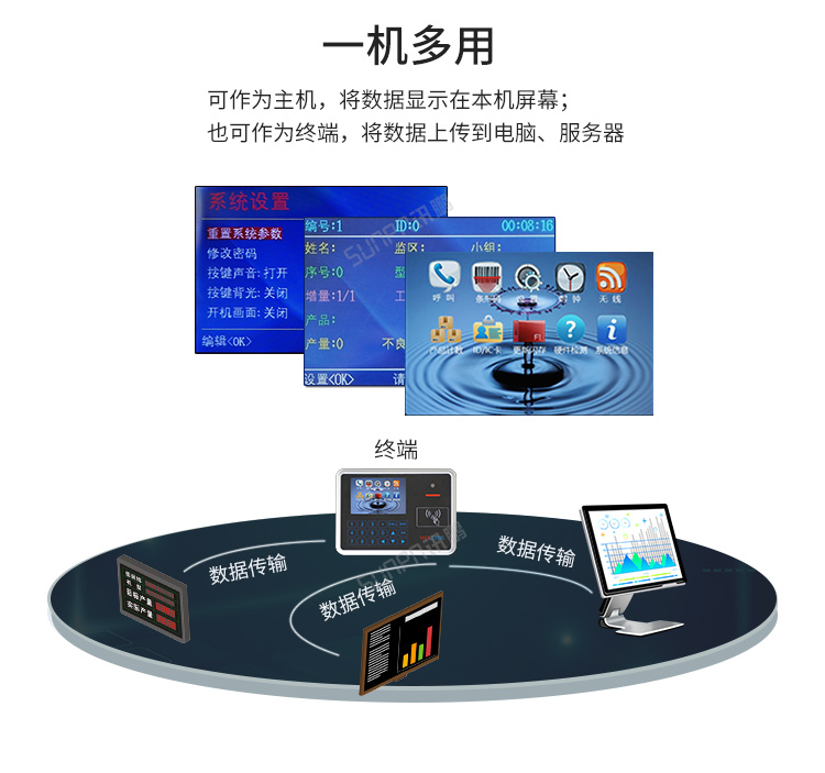 MES系統(tǒng)工位機(jī)-一機(jī)多用