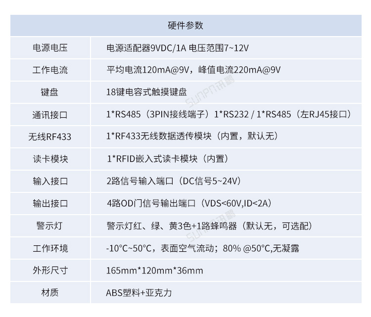 MES系統(tǒng)工位機(jī)-接口與參數(shù)