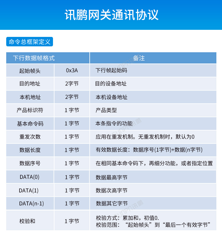 MES系統(tǒng)工位機(jī)-網(wǎng)關(guān)通訊協(xié)議