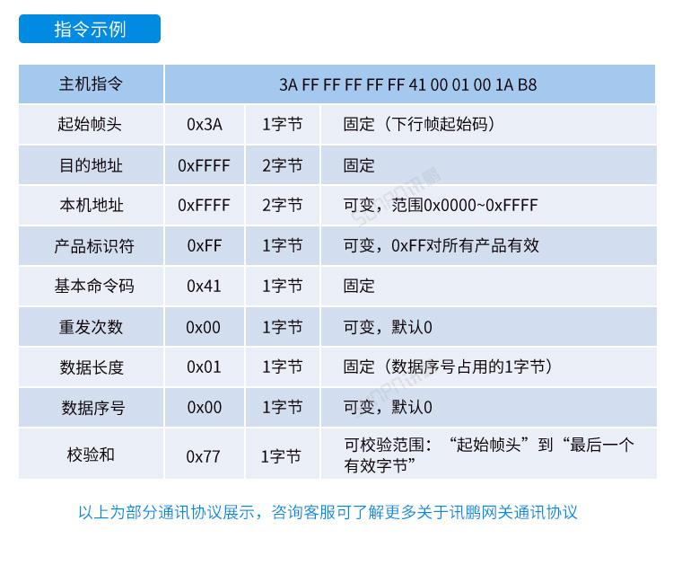 MES系統(tǒng)工位機(jī)-網(wǎng)關(guān)通訊協(xié)議