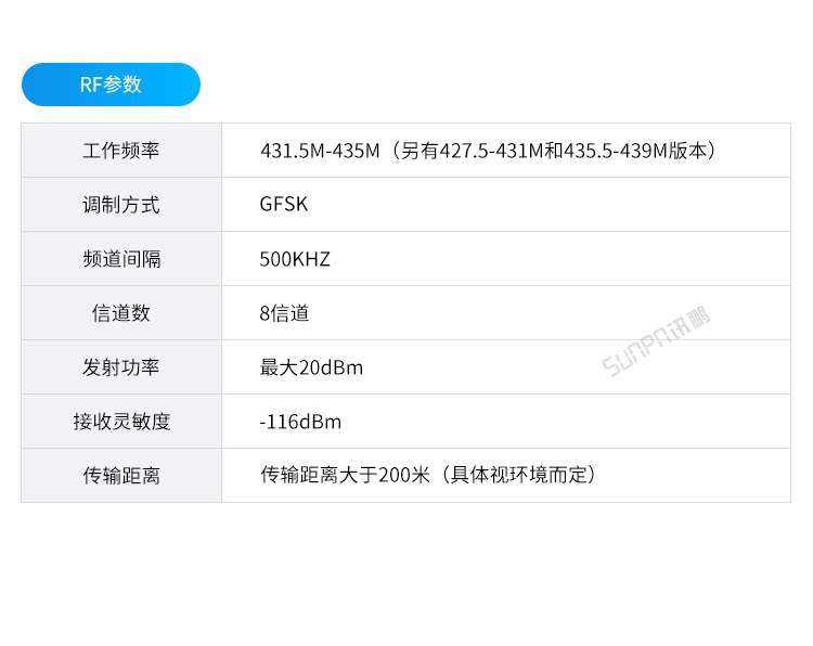 ESD防靜電監(jiān)控儀-硬件參數(shù)
