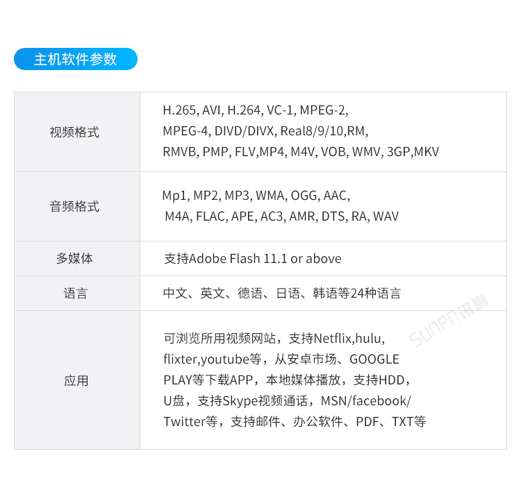 E-SOP電子作業指導書-主機軟件參數