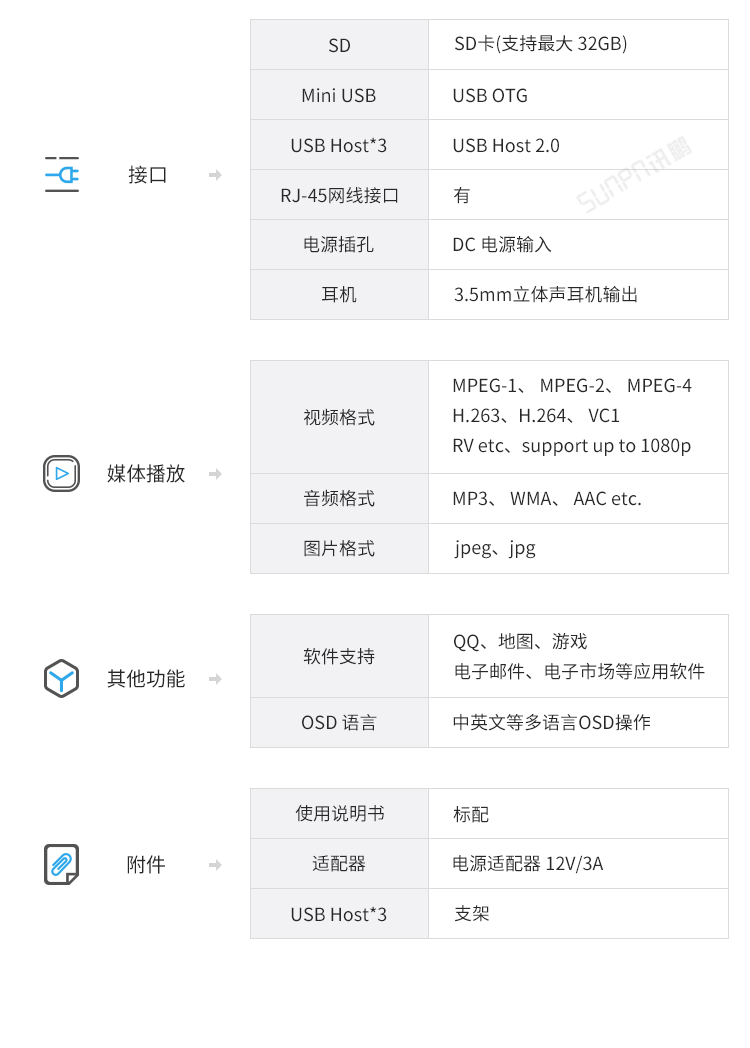 安卓觸摸屏一體機E-SOP-參數說明